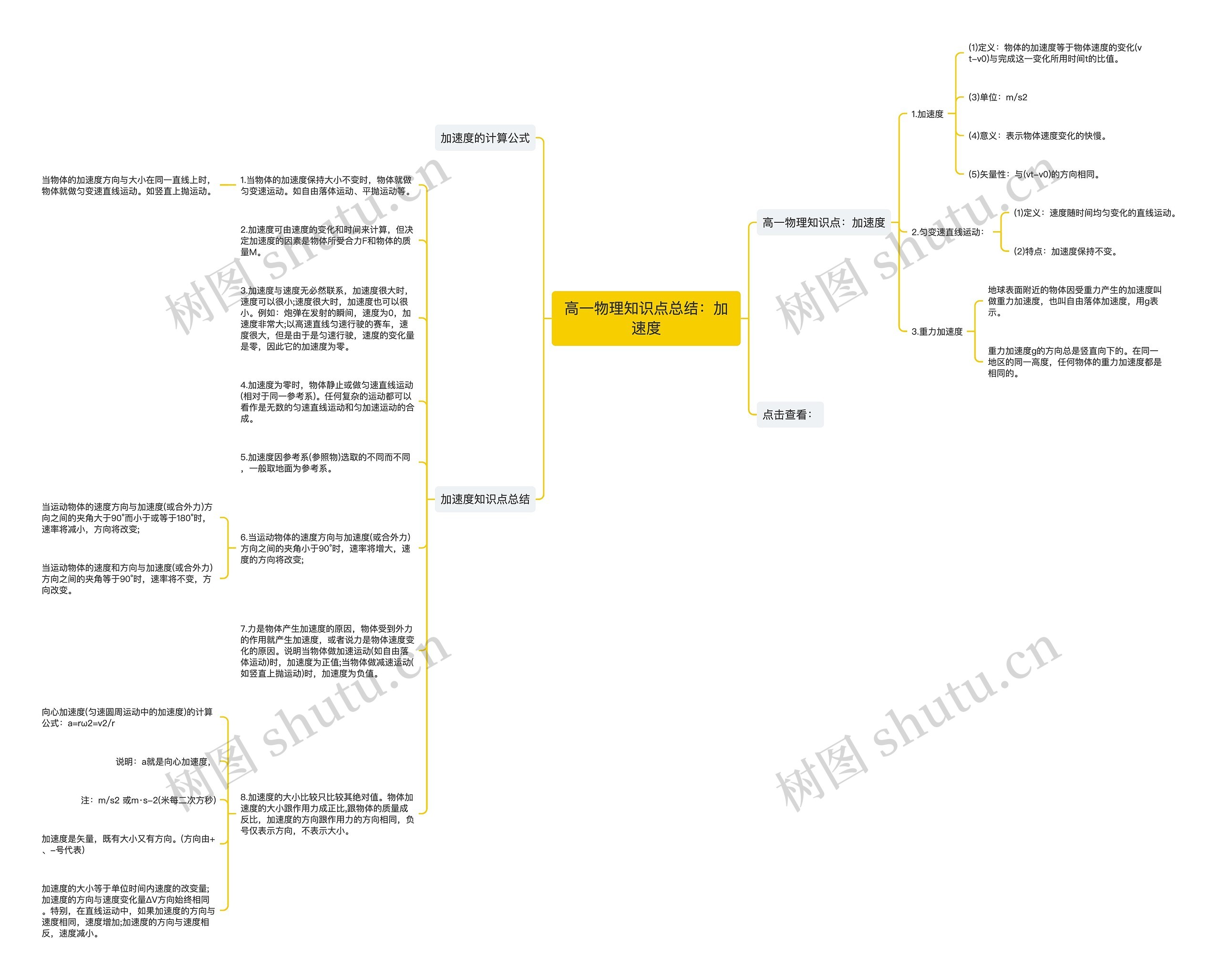高一物理知识点总结：加速度思维导图