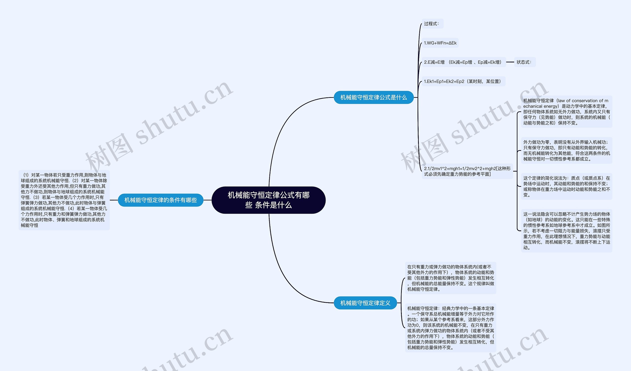 机械能守恒定律公式有哪些 条件是什么思维导图