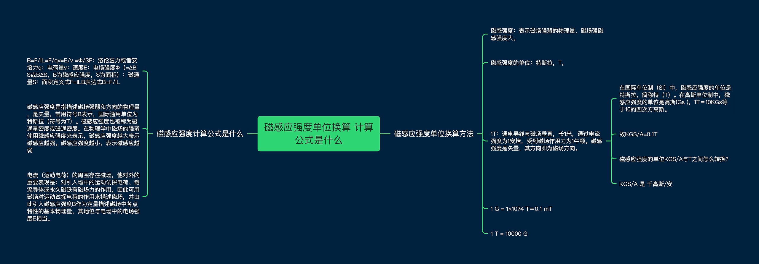 磁感应强度单位换算 计算公式是什么思维导图