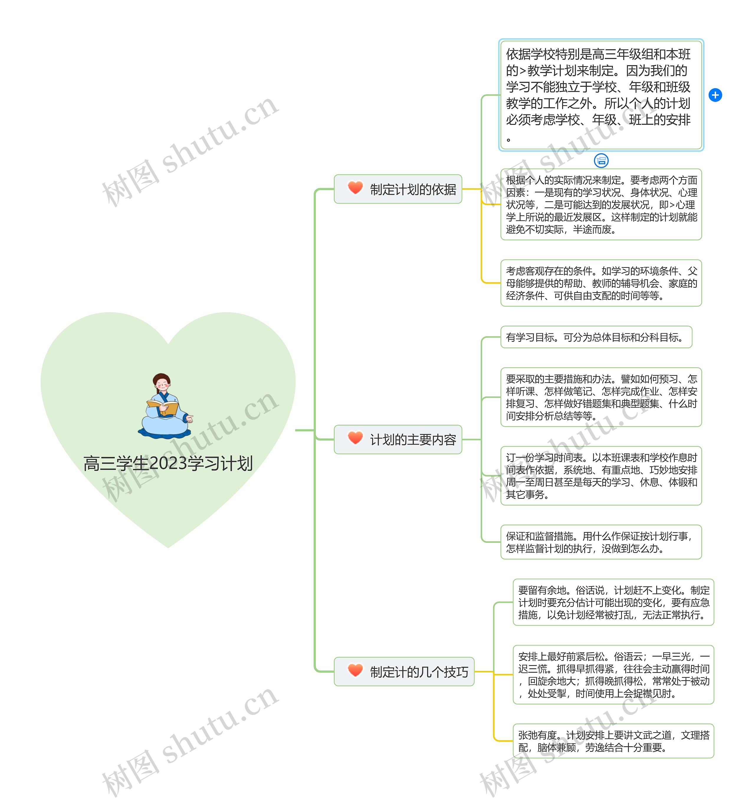 高三学生2023学习计划思维导图高清图 高三学生2023学习计划思维导图