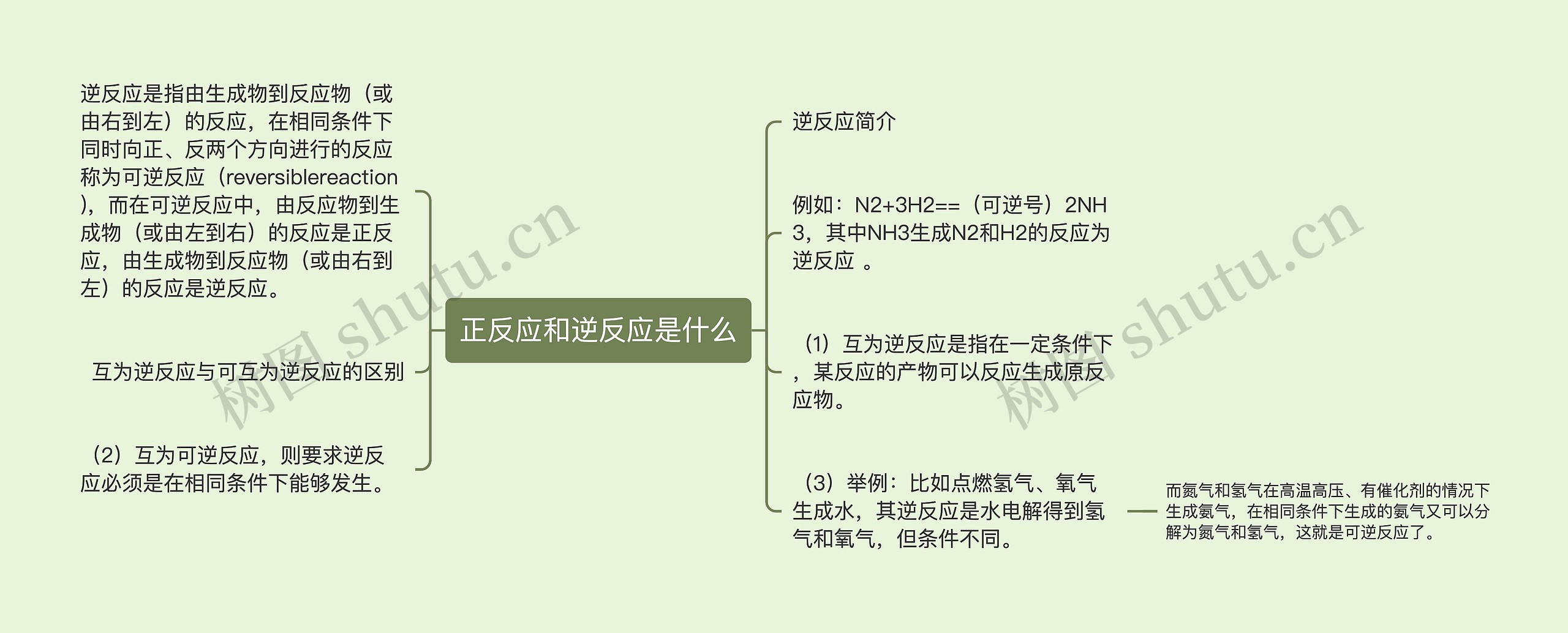 正反应和逆反应是什么 正反应和逆反应是什么