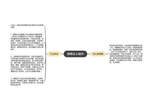 酒精怎么制作