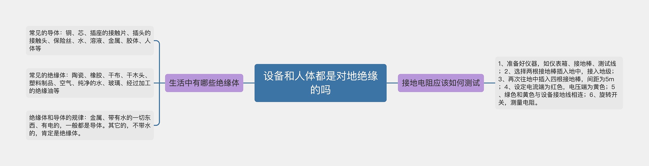 设备和人体都是对地绝缘的吗思维导图