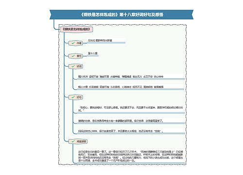 《钢铁是怎样炼成的》第十八章好词好句及感悟思维导图