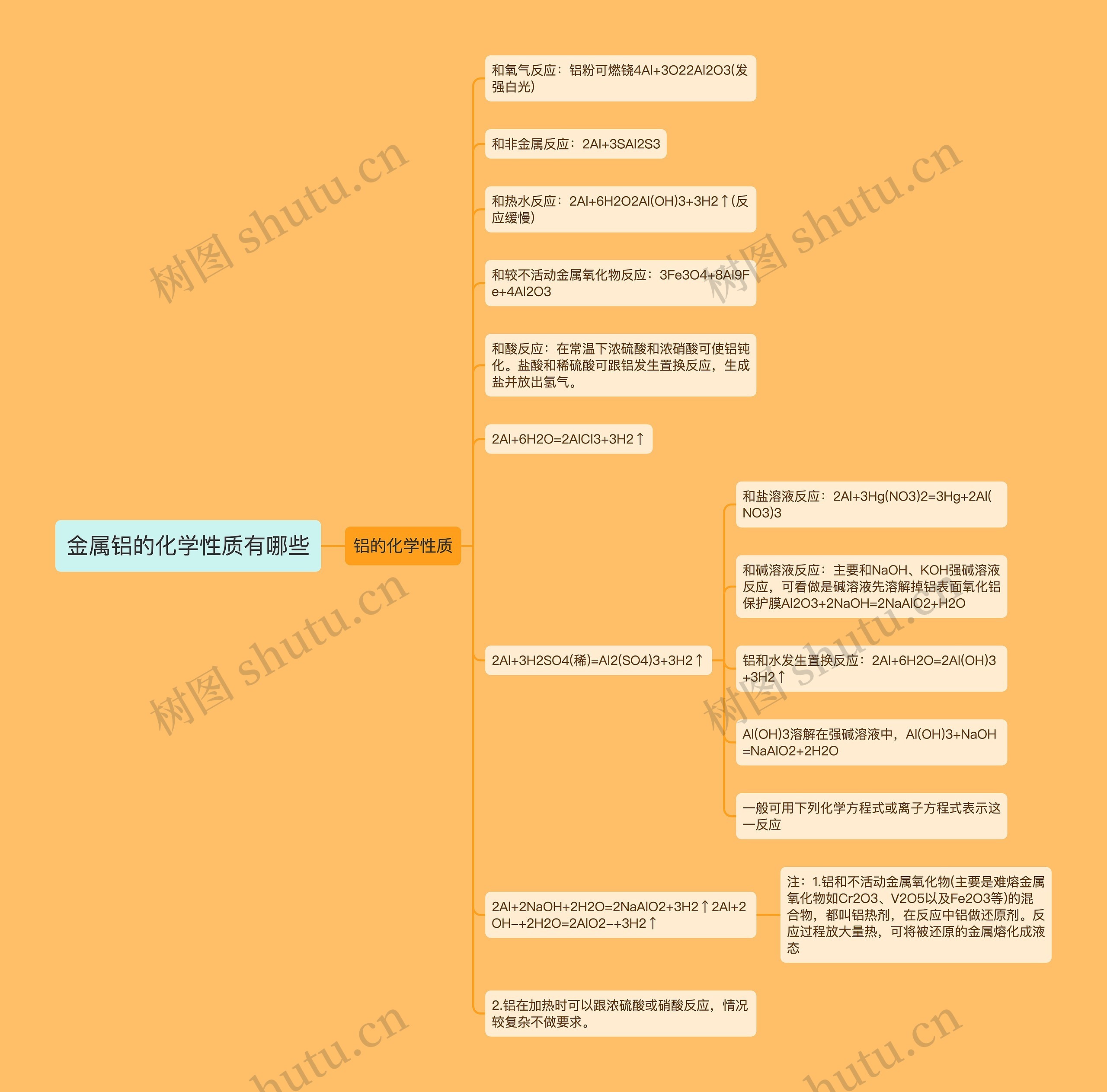 金属铝的化学性质有哪些思维导图