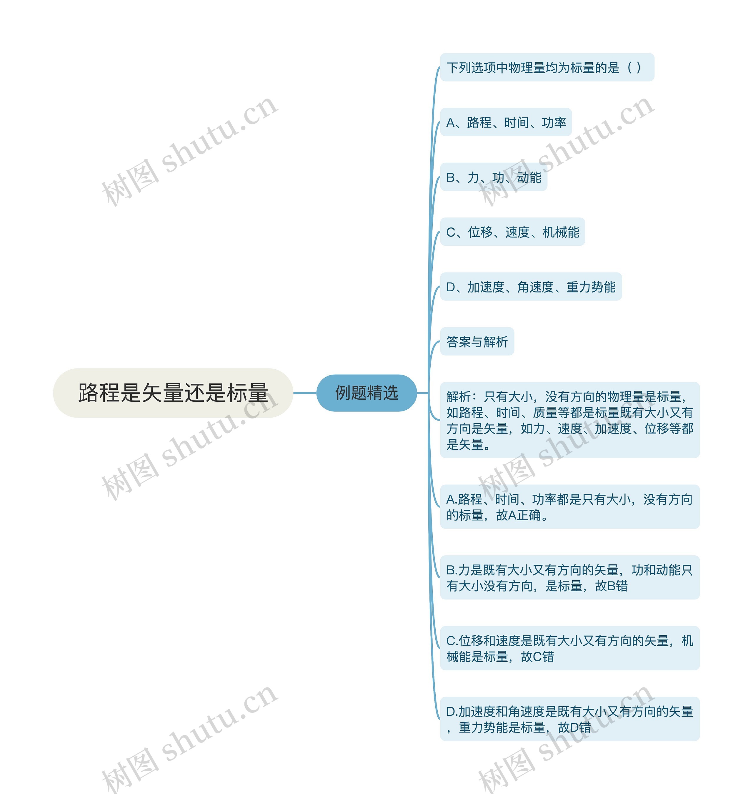 路程是矢量还是标量思维导图