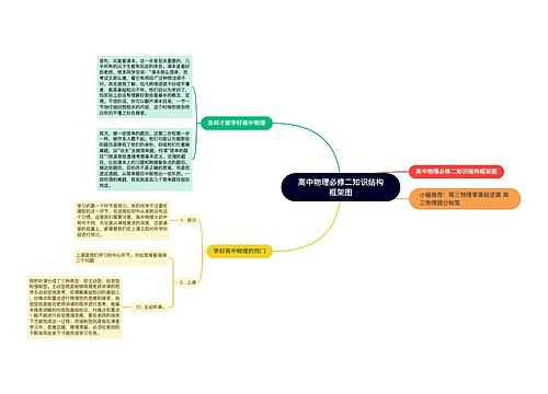 高中物理必修二知识结构框架图