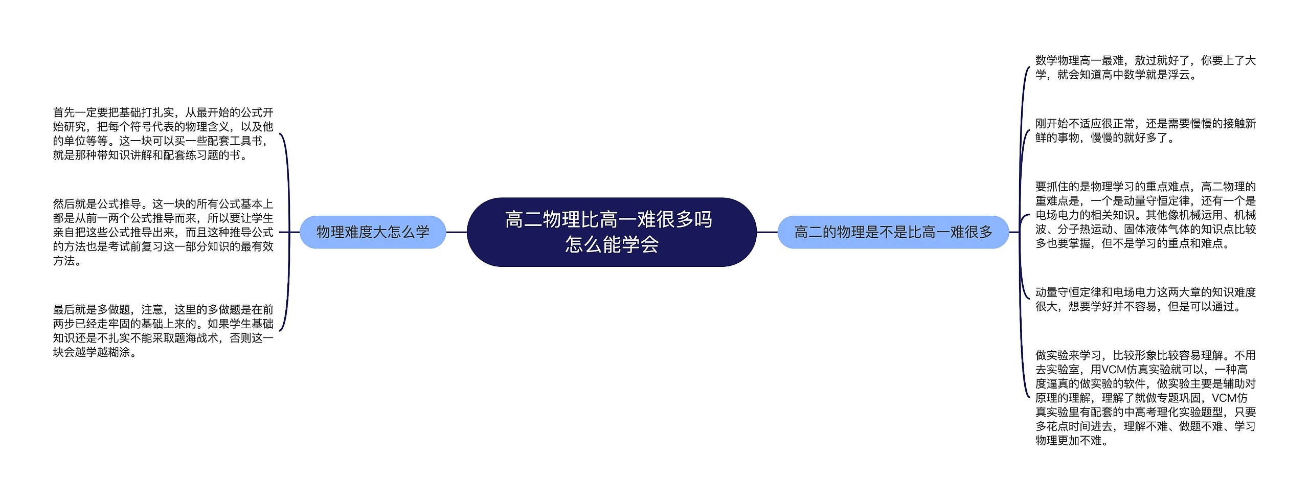 高二物理比高一难很多吗 怎么能学会