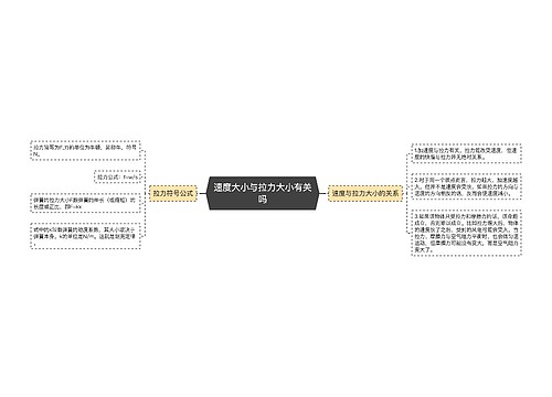 速度大小与拉力大小有关吗