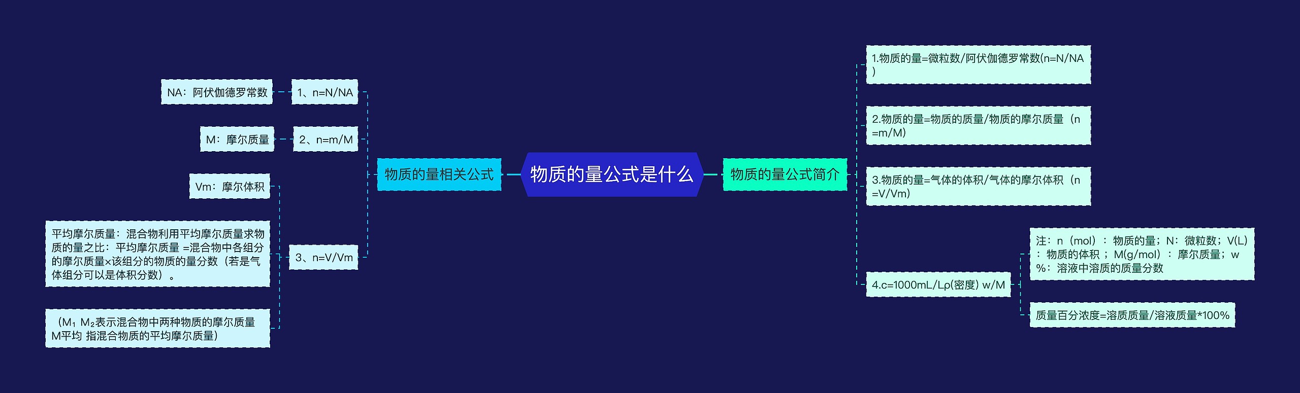 物质的量公式是什么