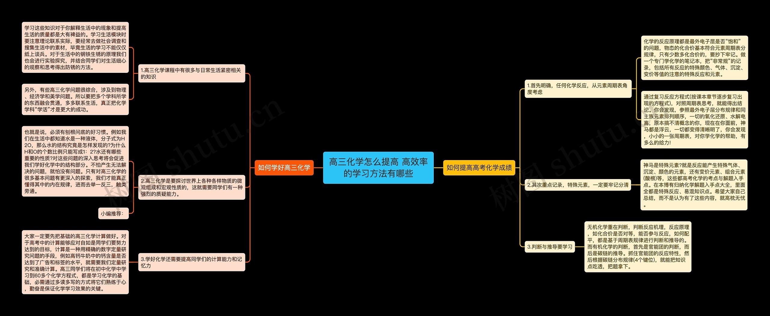 高三化学怎么提高 高效率的学习方法有哪些