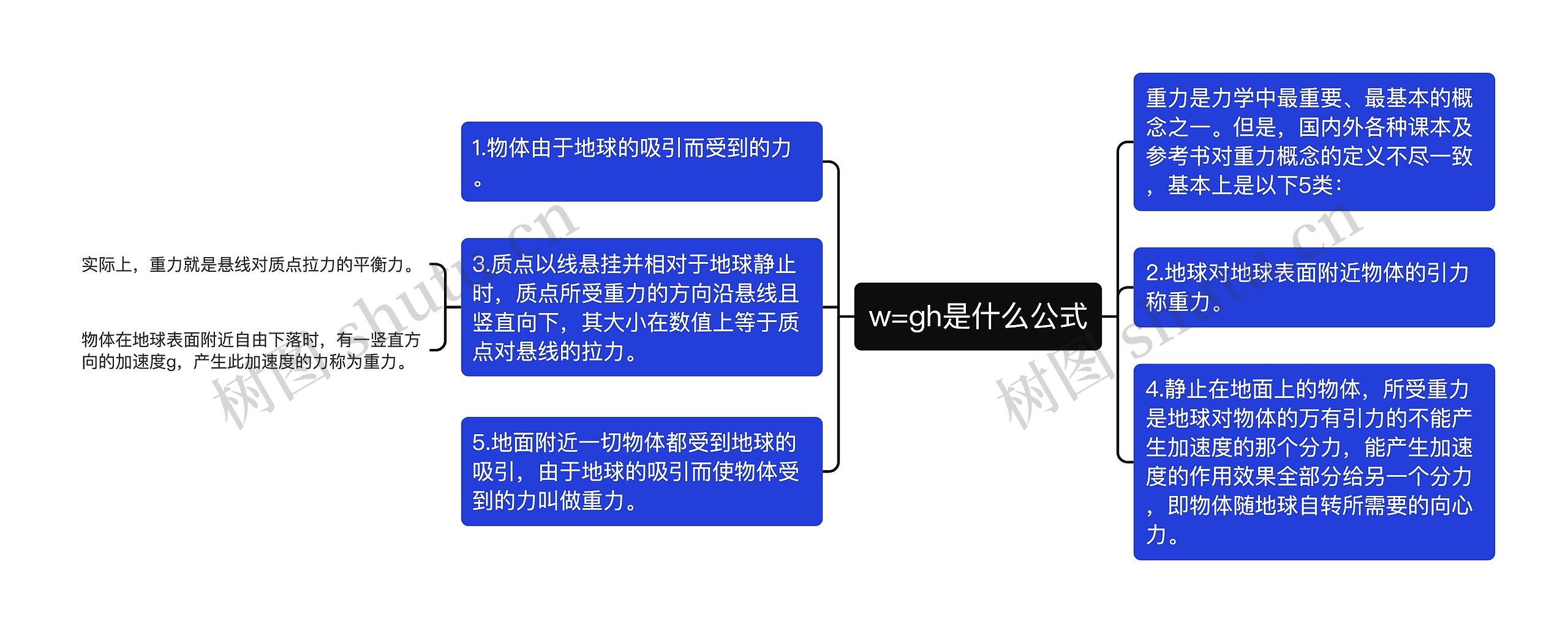 w=gh是什么公式