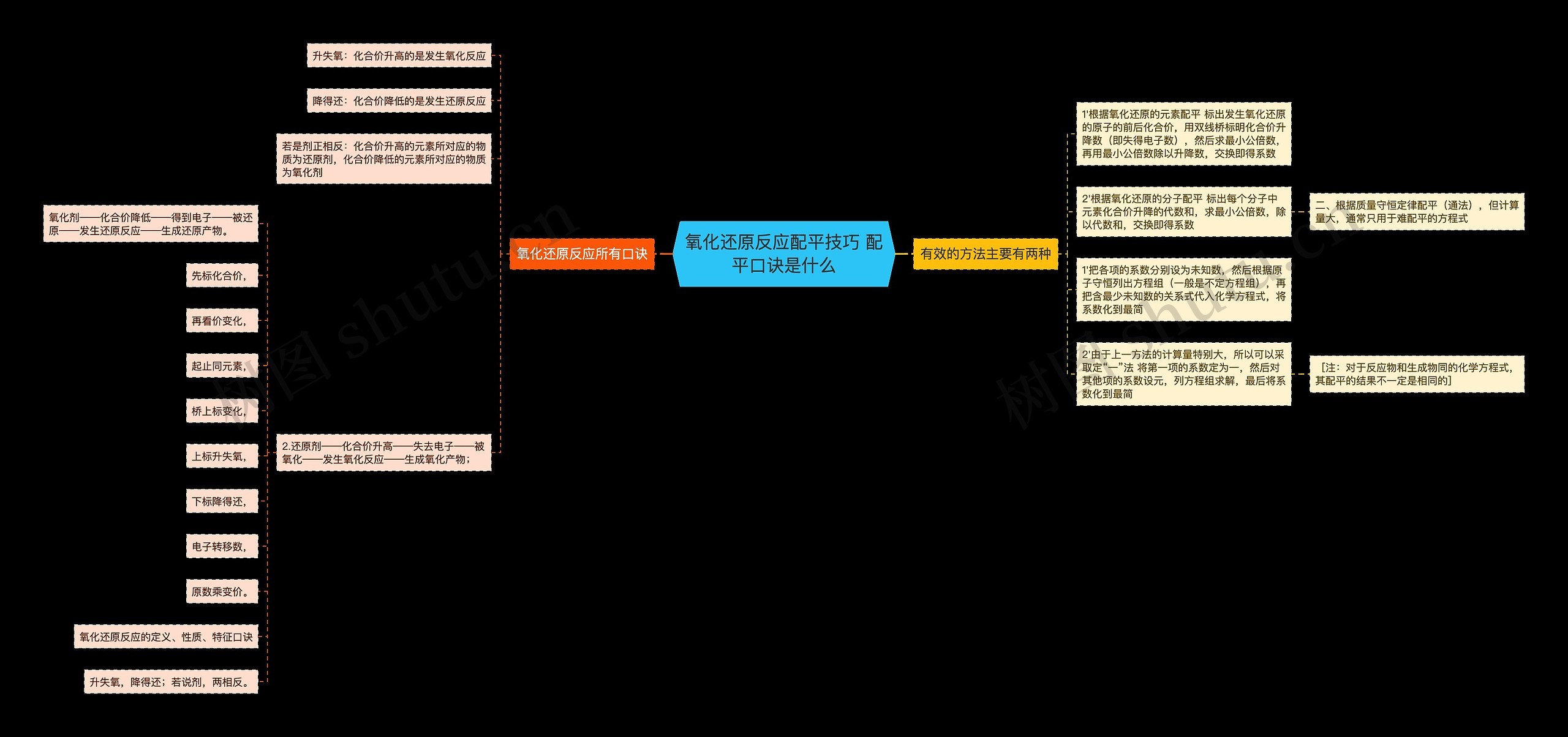 氧化还原反应配平技巧 配平口诀是什么