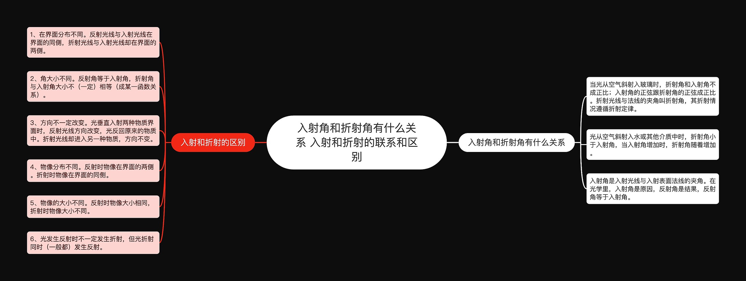 入射角和折射角有什么关系 入射和折射的联系和区别思维导图