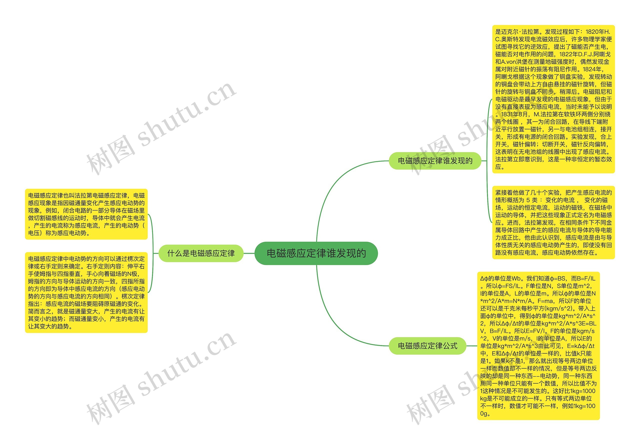 电磁感应定律谁发现的