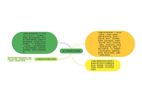 怎么判断氧化性强弱