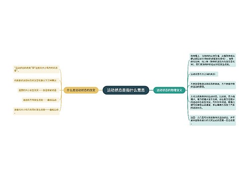 运动状态是指什么意思