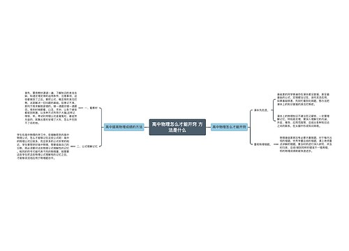 高中物理怎么才能开窍 方法是什么