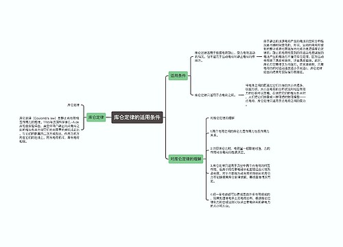 库仑定律的适用条件