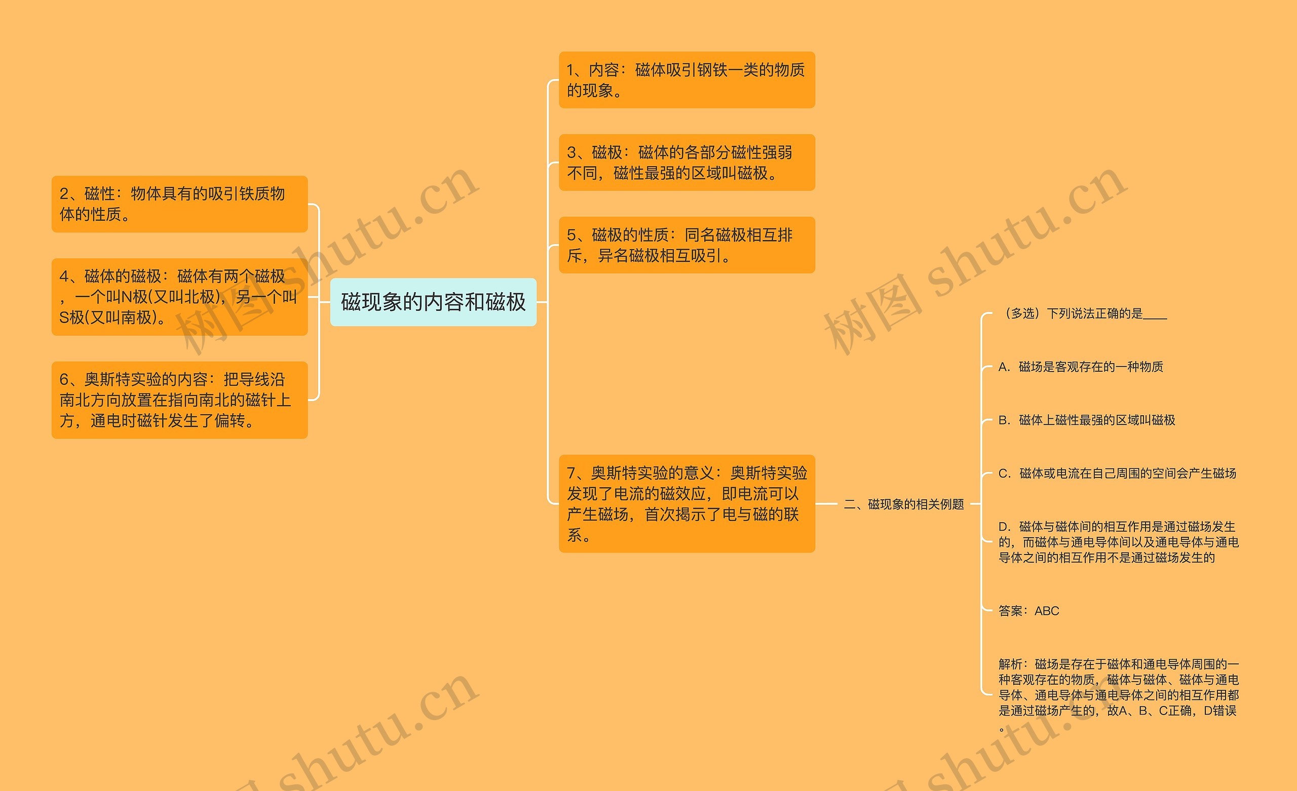 磁现象的内容和磁极