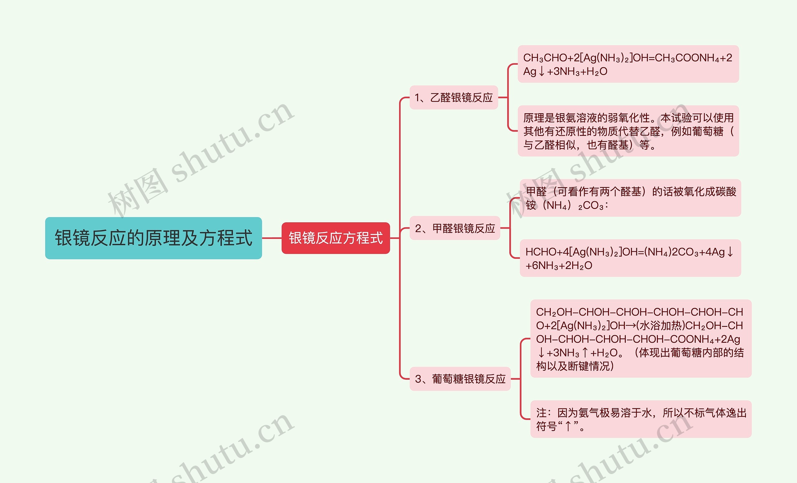 银镜反应的原理及方程式思维导图