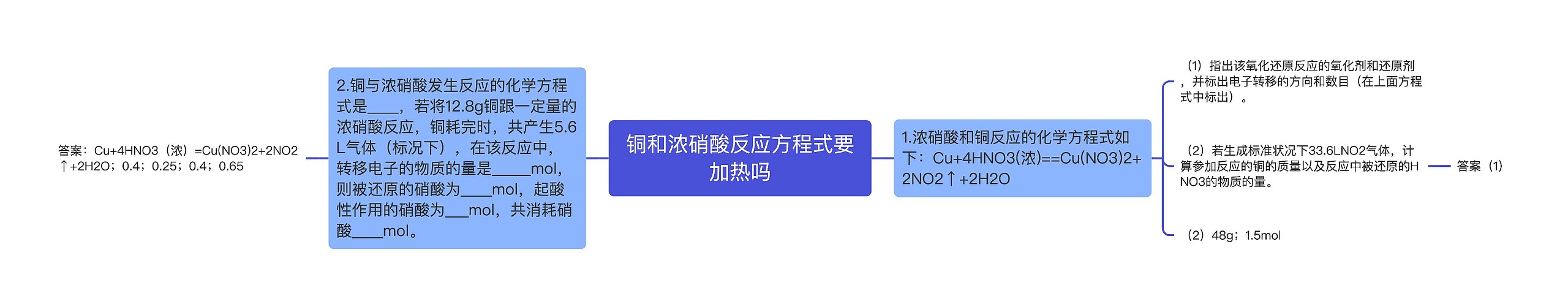 铜和浓硝酸反应方程式要加热吗 铜和浓硝酸反应方程式要加热吗