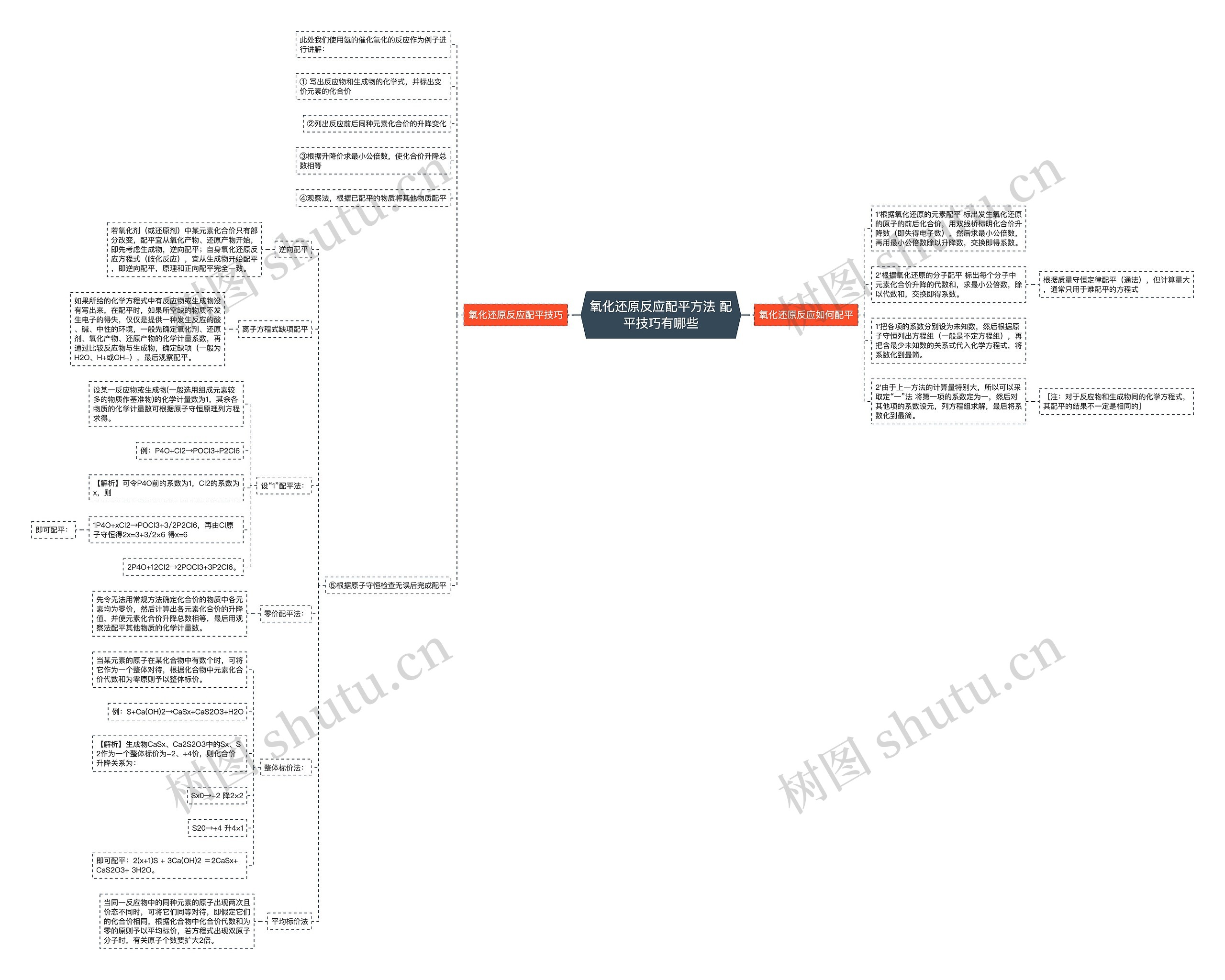氧化还原反应配平方法 配平技巧有哪些思维导图