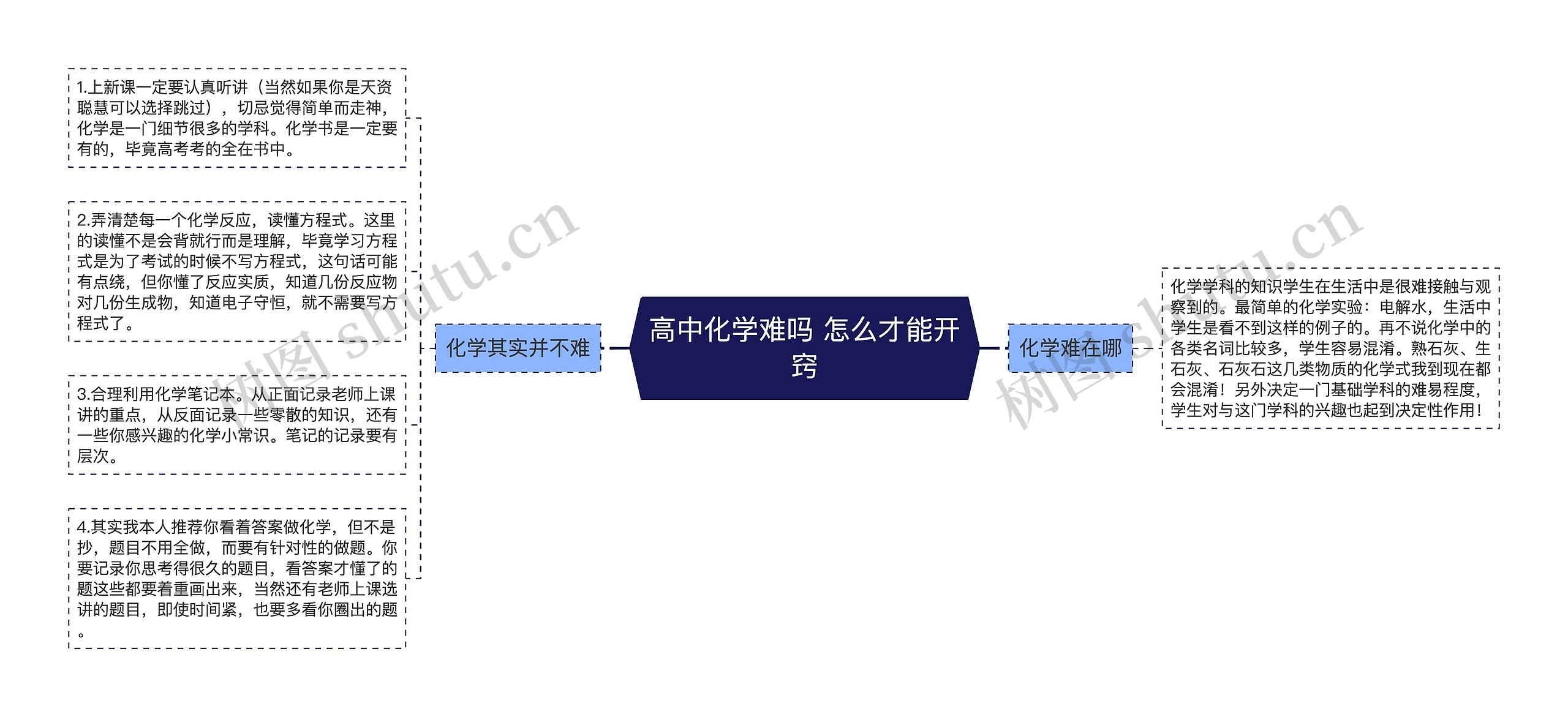 高中化学难吗 怎么才能开窍