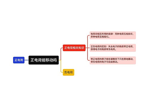 正电荷能移动吗