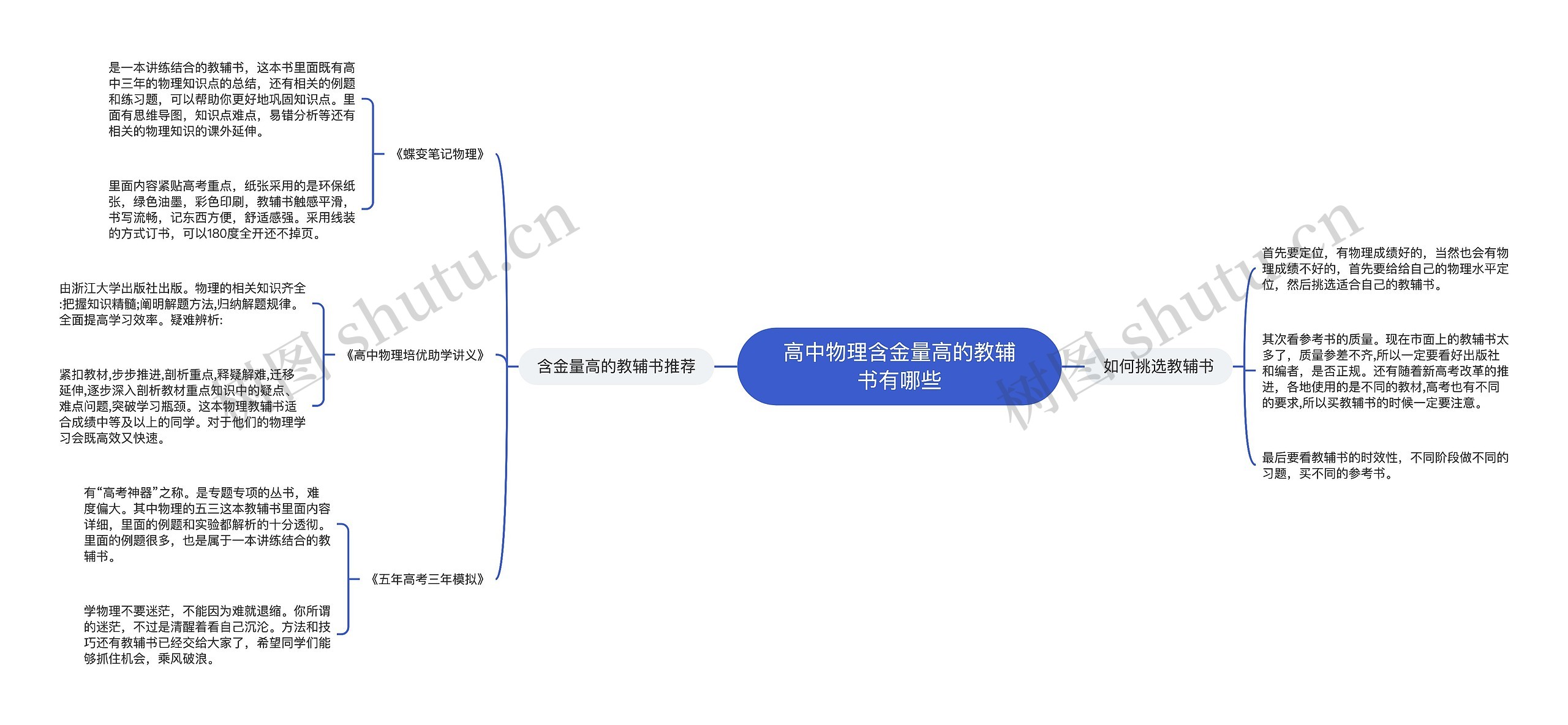 高中物理含金量高的教辅书有哪些