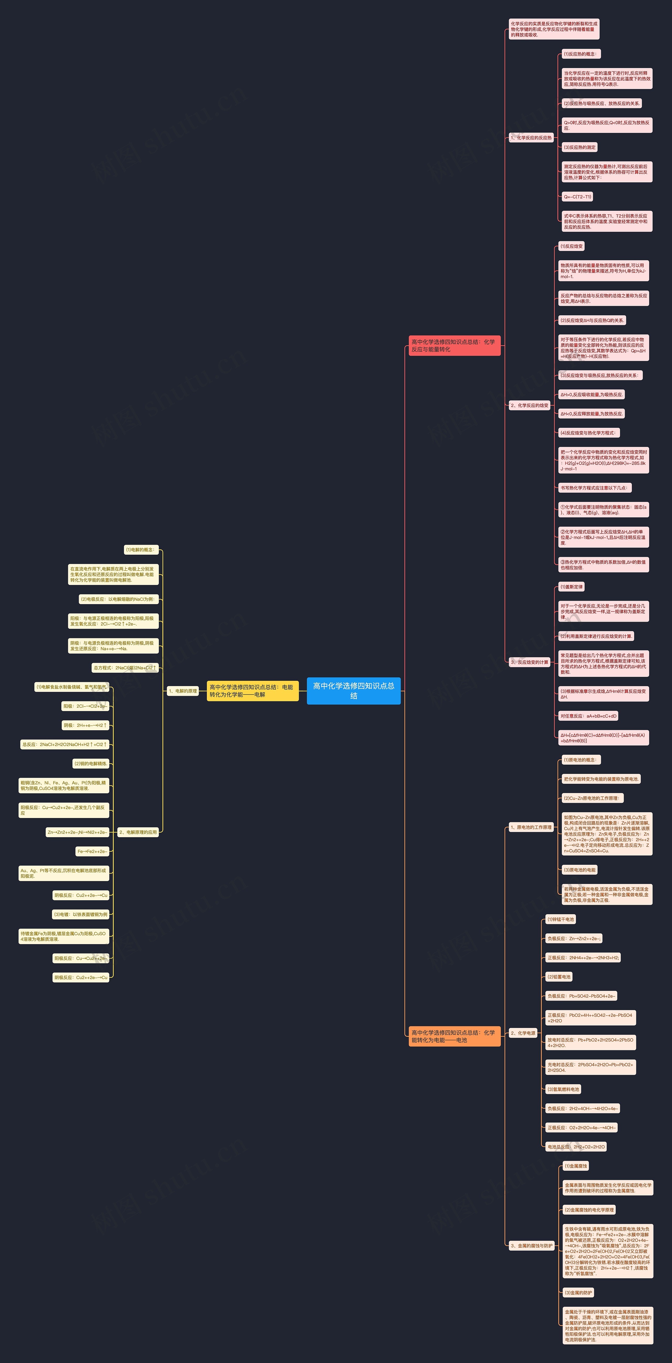 高中化学选修四知识点总结思维导图