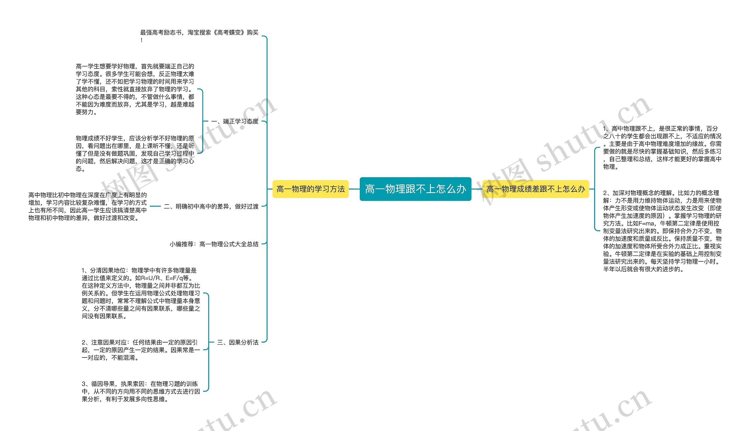 高一物理跟不上怎么办