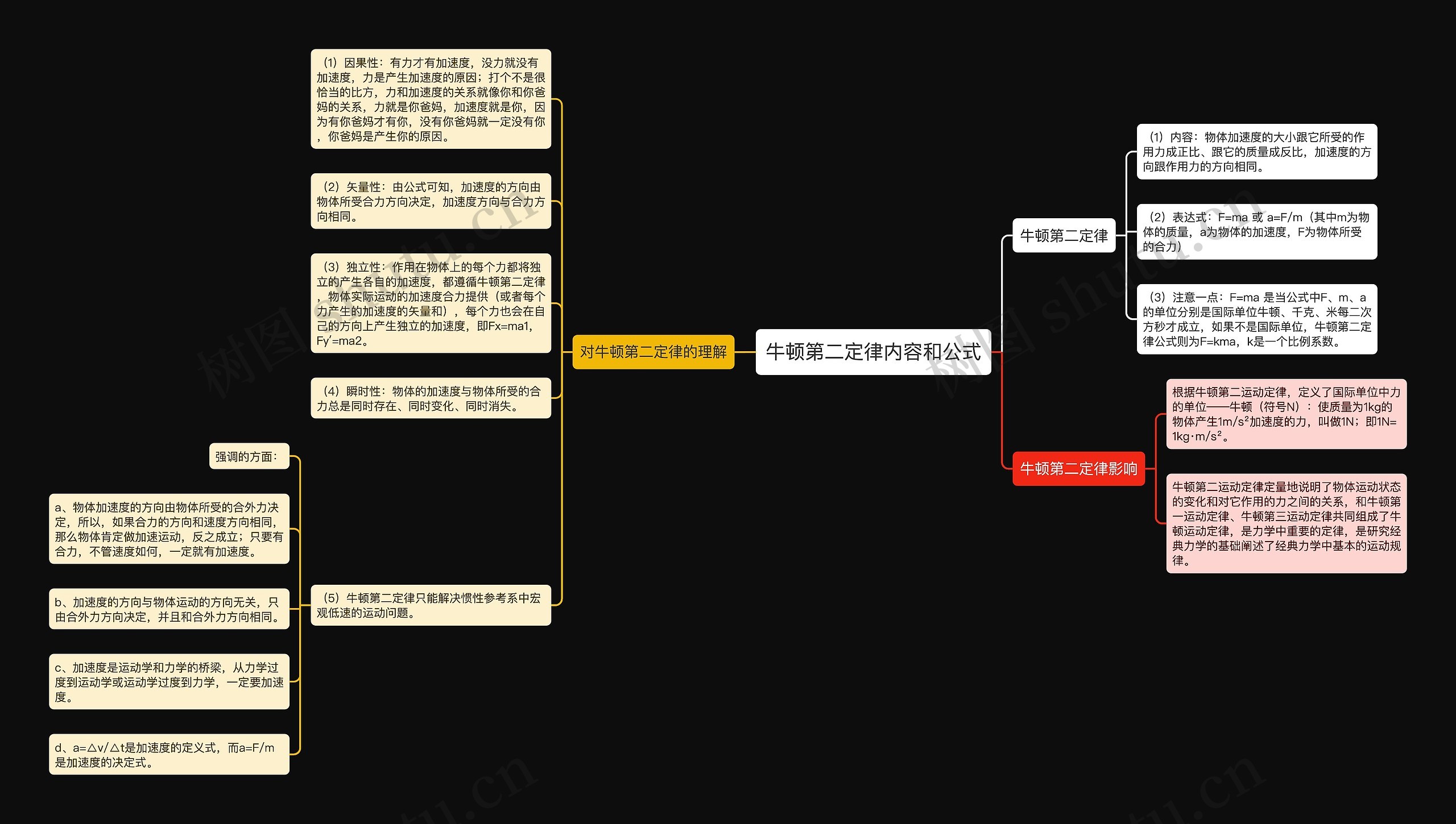 牛顿第二定律内容和公式