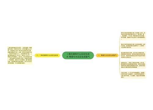 二氧化碳和什么反应生成水 陶瓷与水反应生成氢气