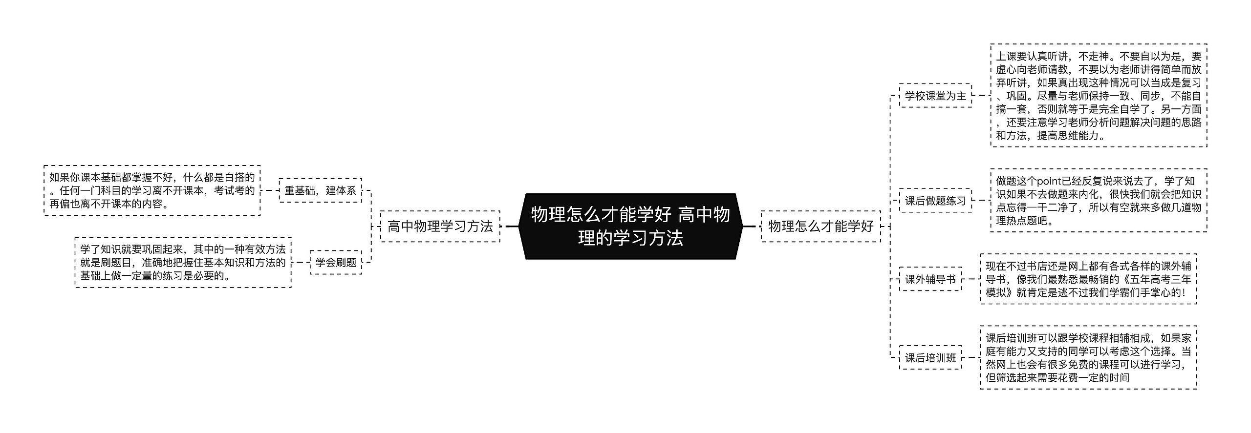 物理怎么才能学好 高中物理的学习方法