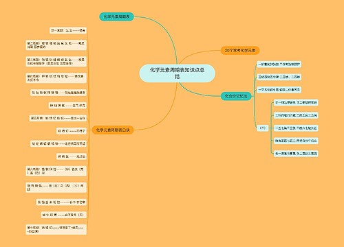 化学元素周期表知识点总结