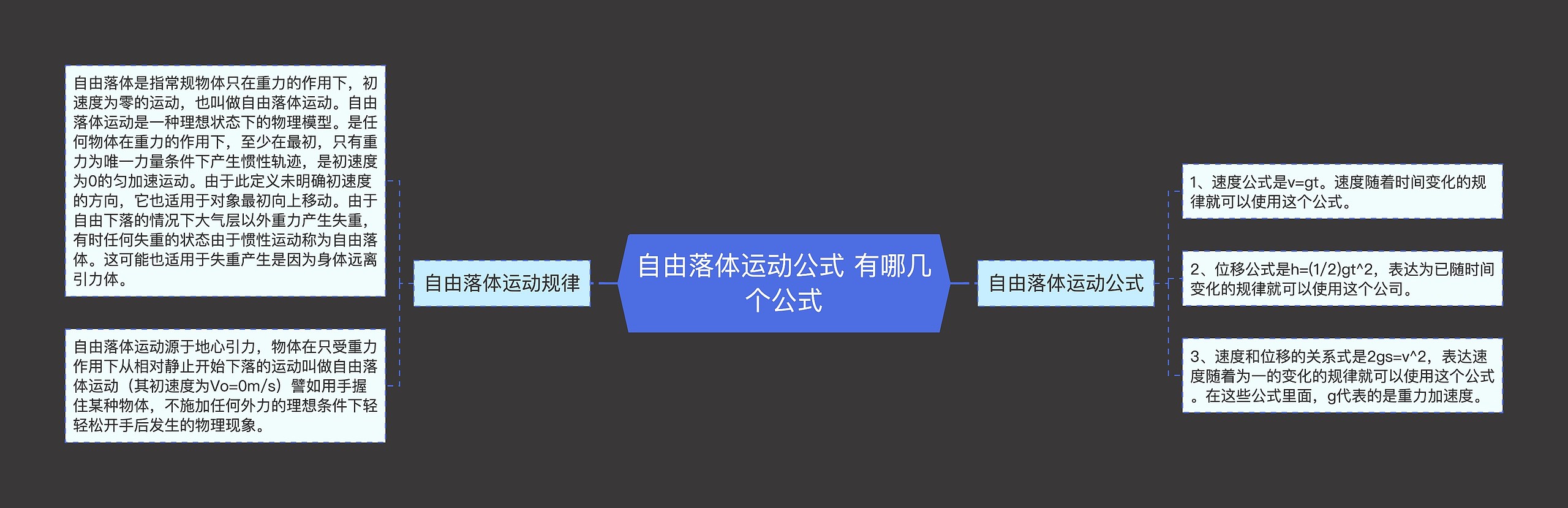 自由落体运动公式 有哪几个公式思维导图