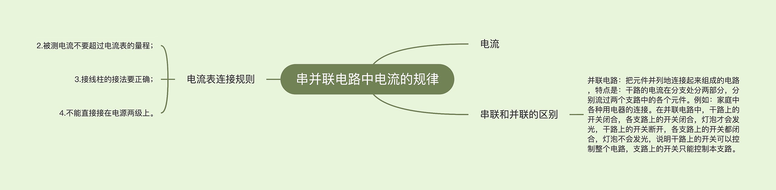 串并联电路中电流的规律