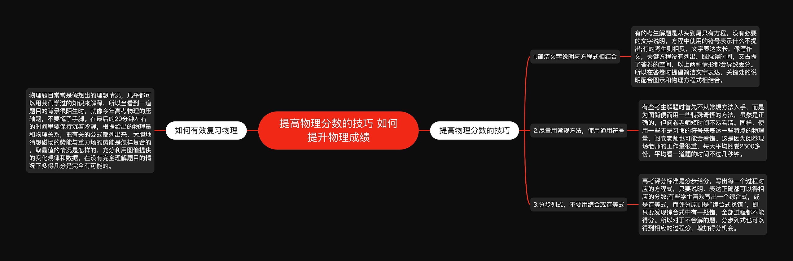 提高物理分数的技巧 如何提升物理成绩思维导图