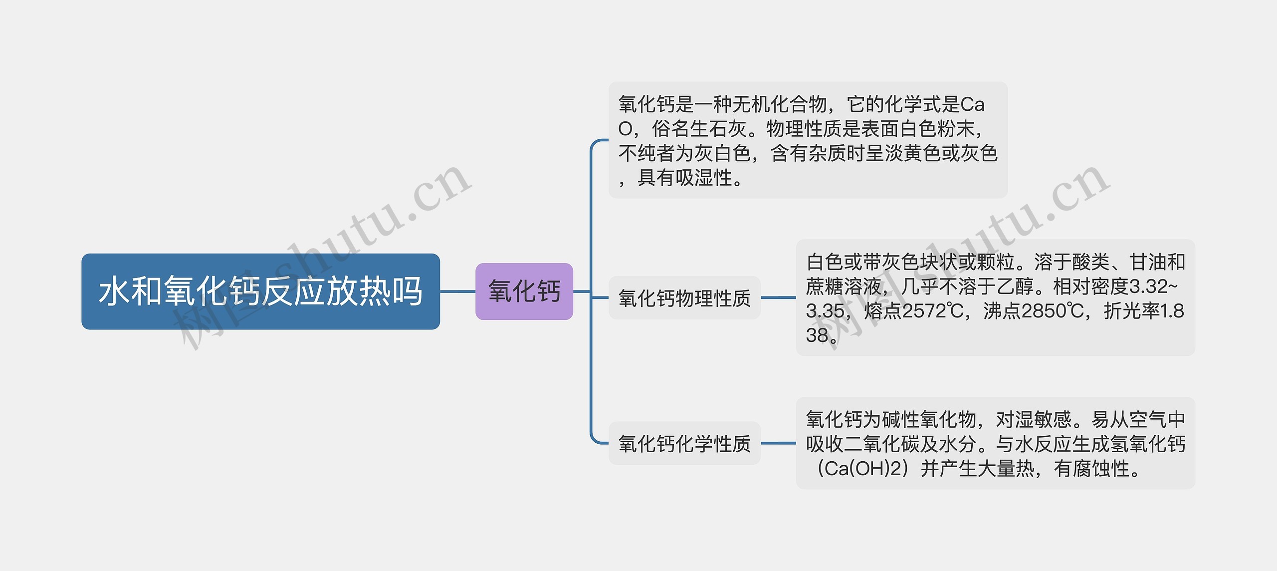 水和氧化钙反应放热吗