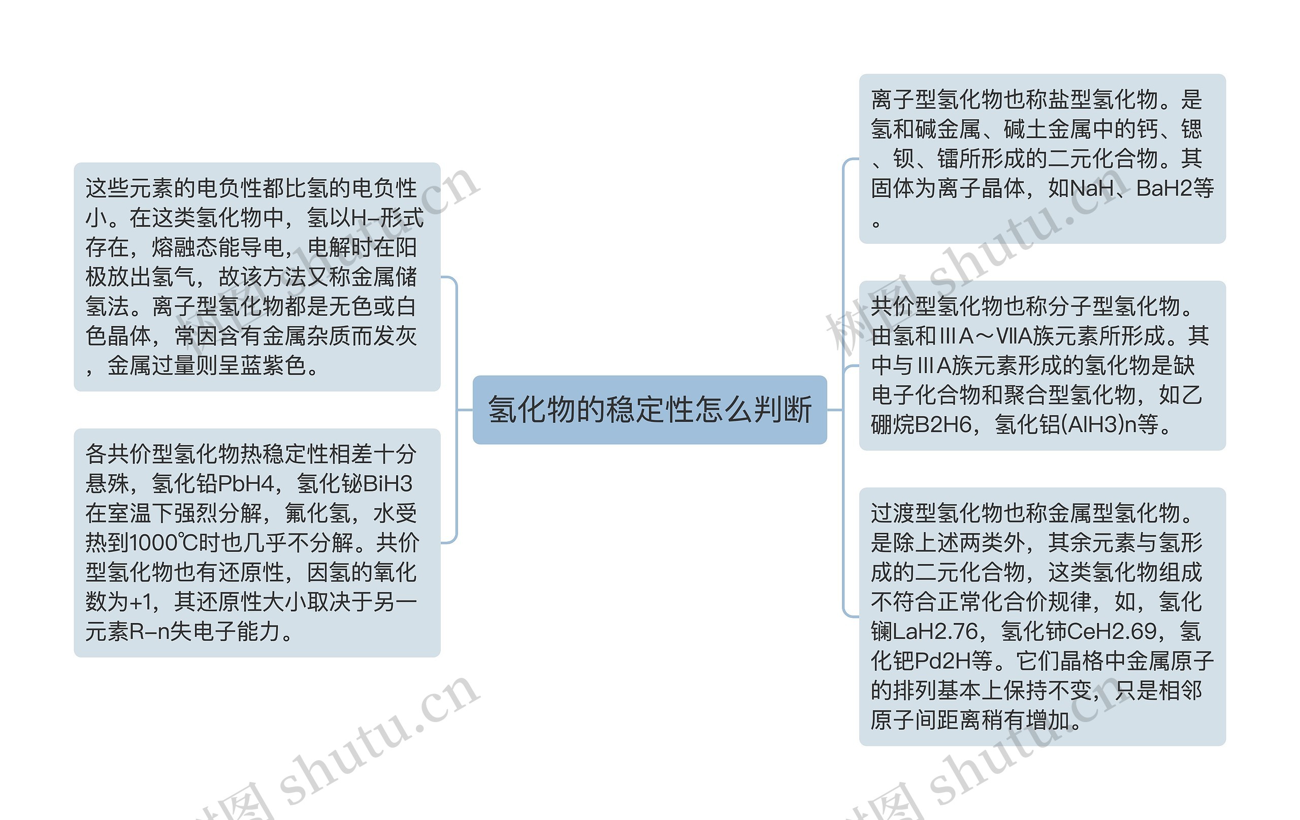 氢化物的稳定性怎么判断