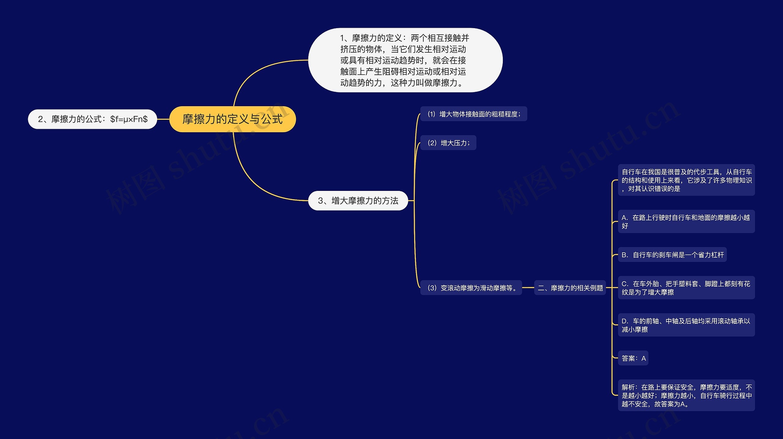 摩擦力的定义与公式思维导图