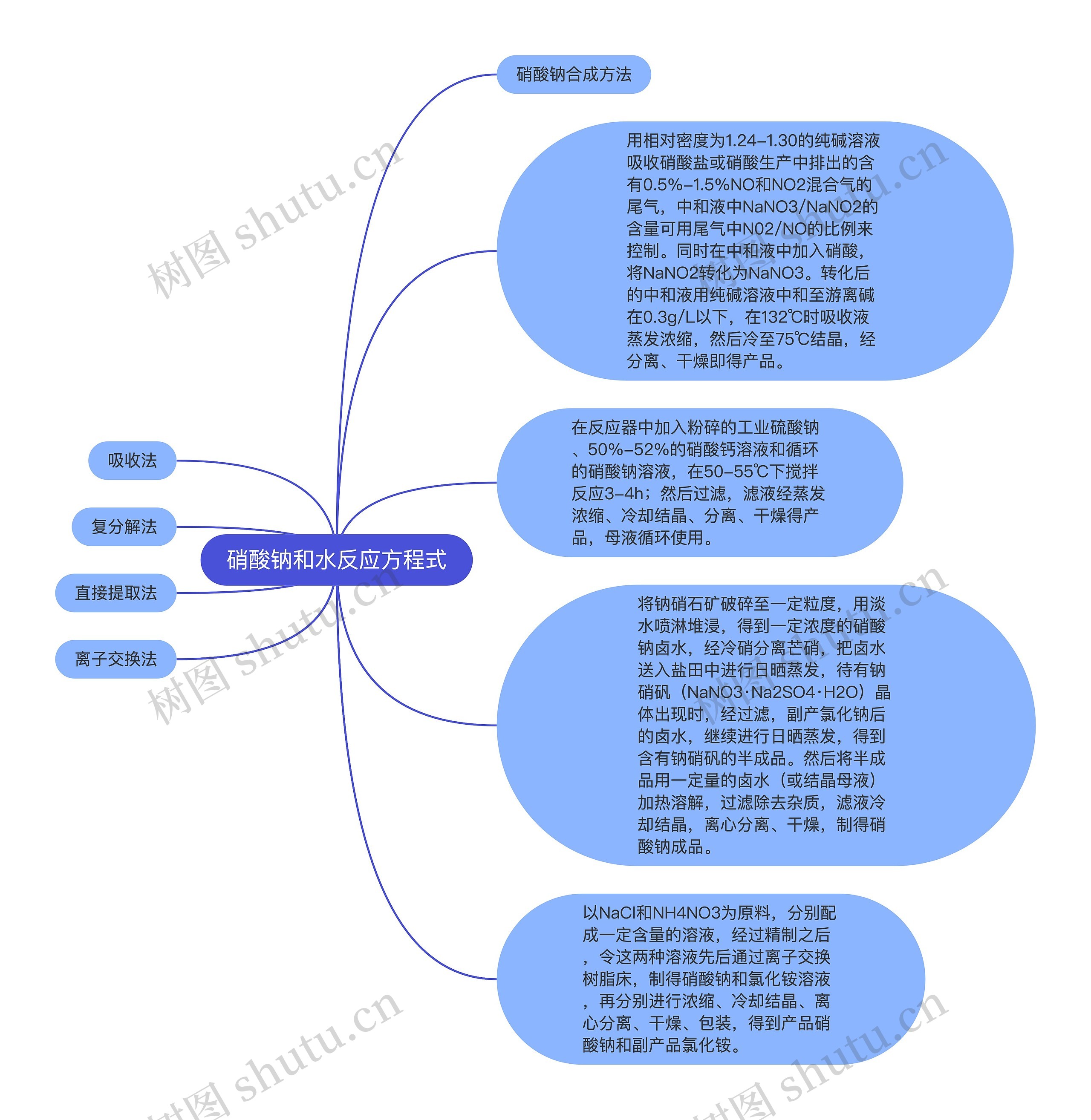 硝酸钠和水反应方程式思维导图