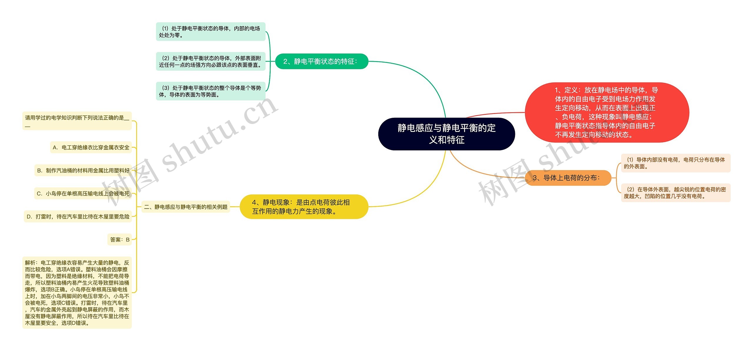 静电感应与静电平衡的定义和特征