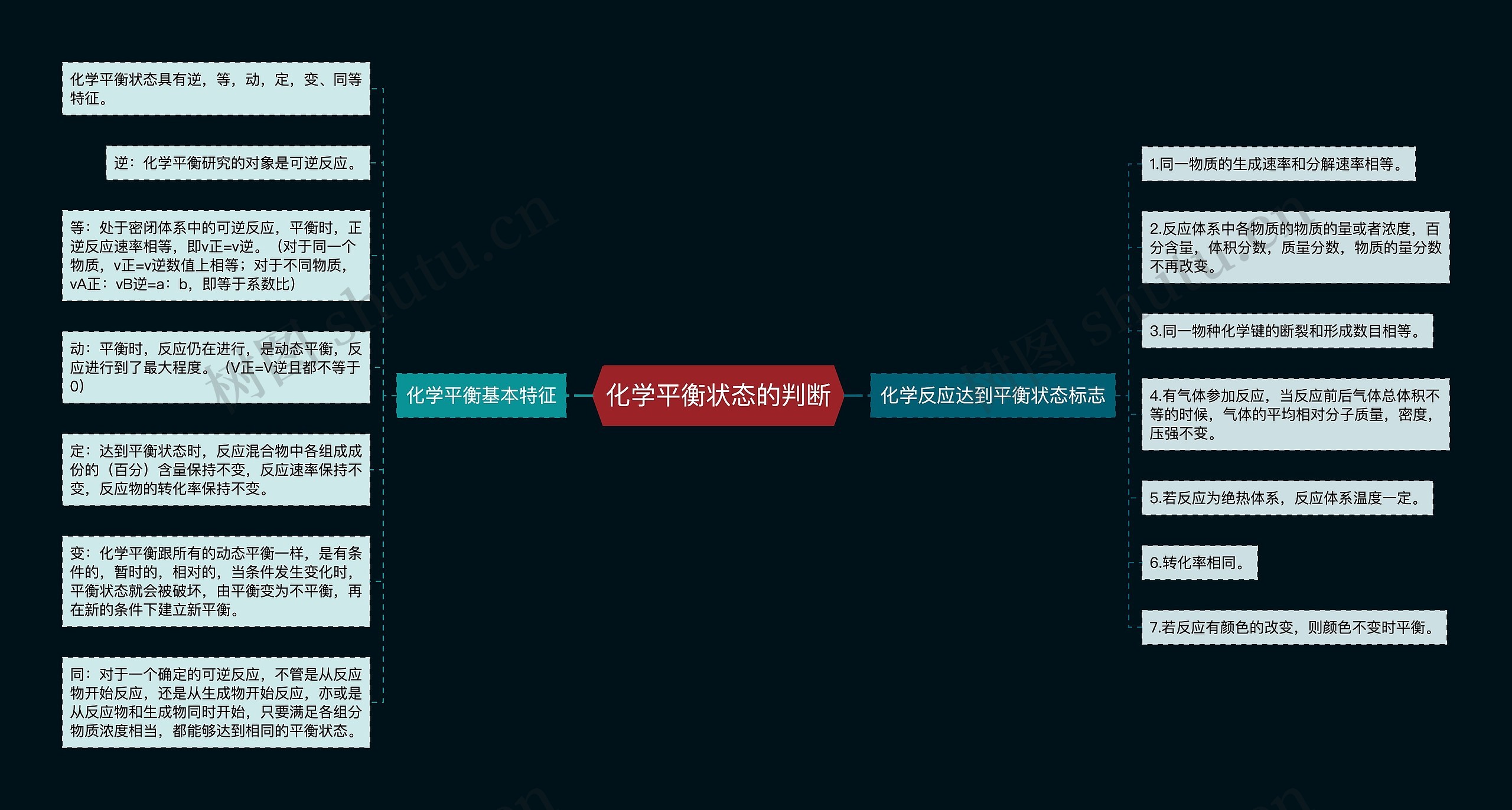 化学平衡状态的判断