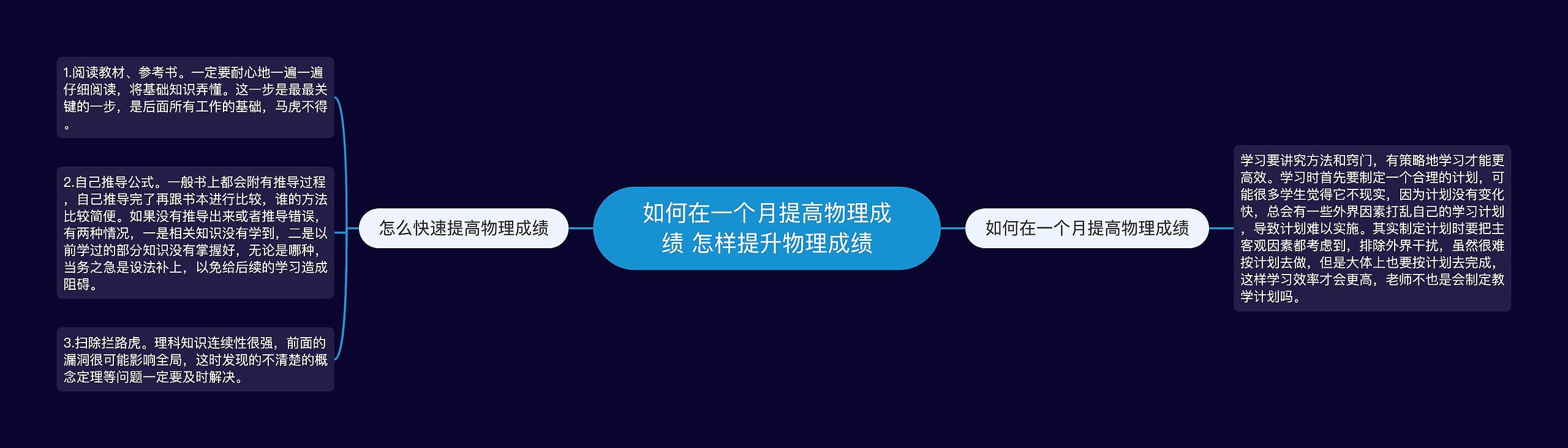 如何在一个月提高物理成绩 怎样提升物理成绩