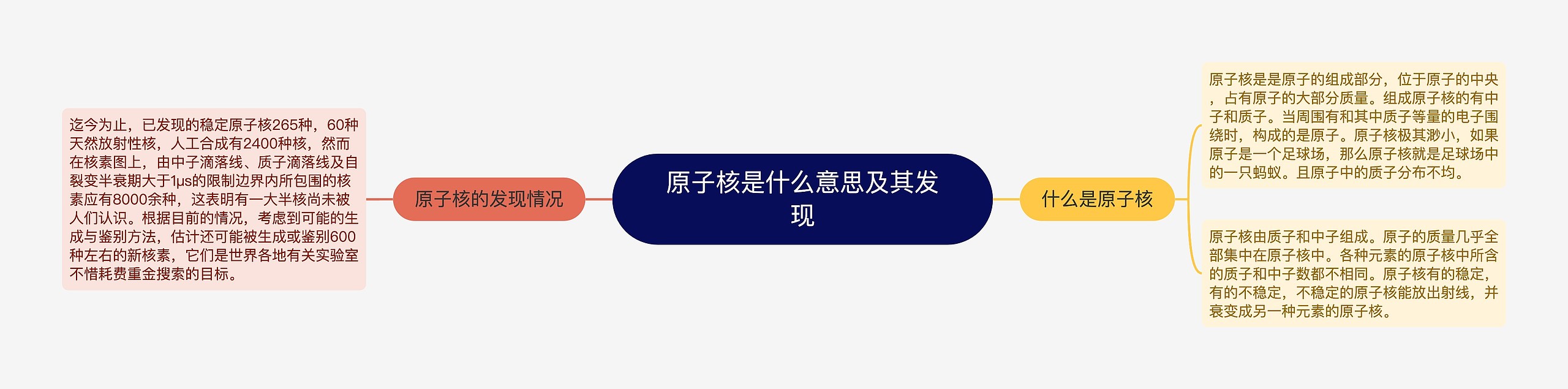 原子核是什么意思及其发现思维导图