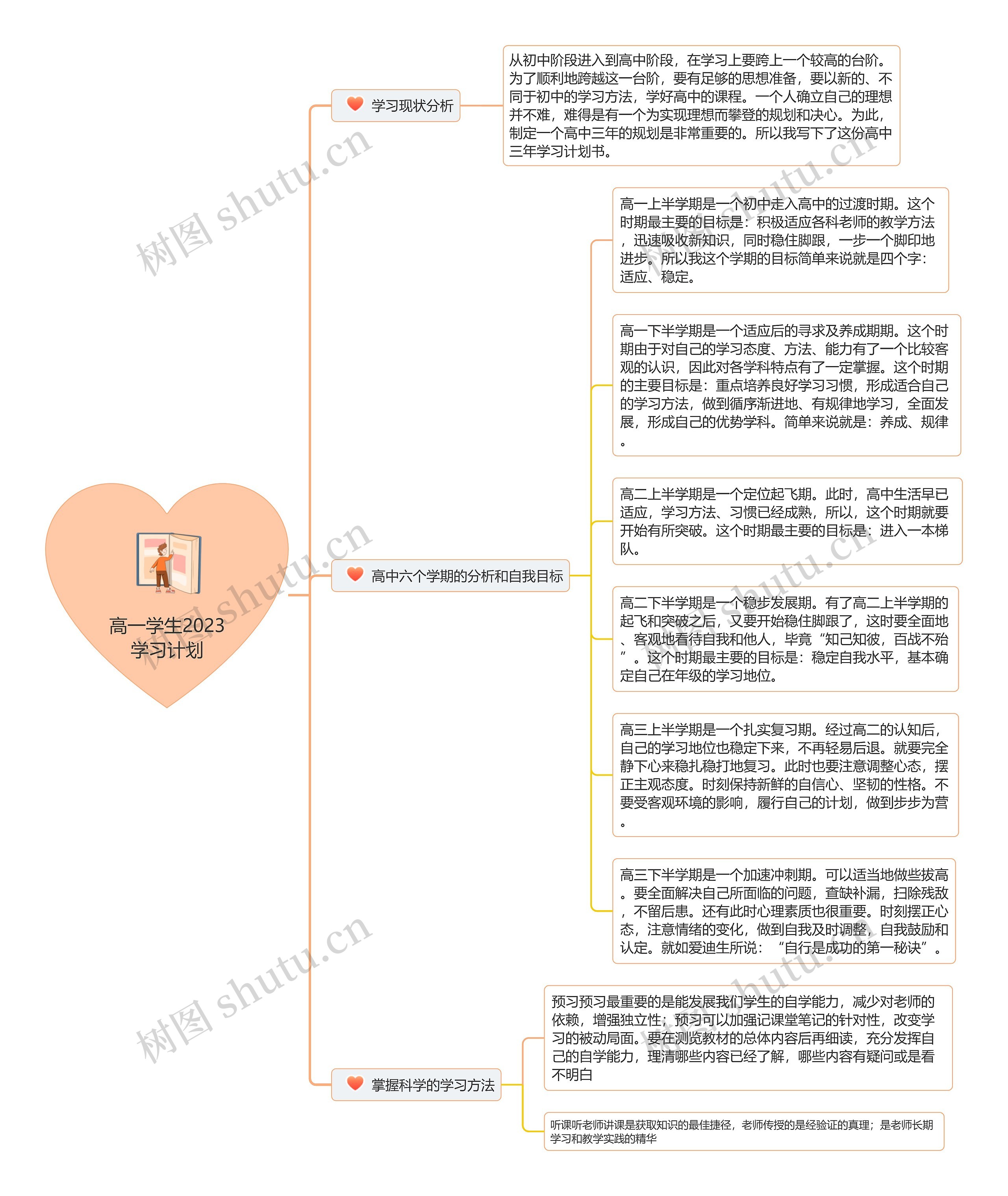 高一学生2023学习计划