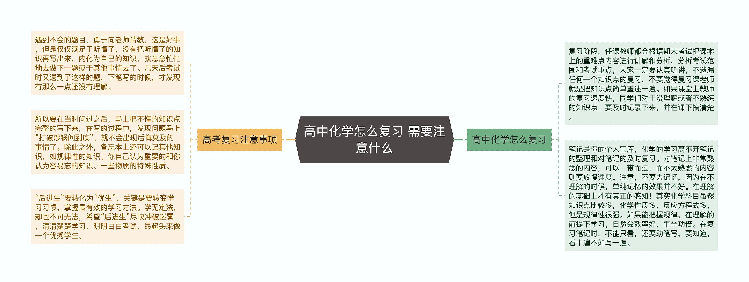 高中化学怎么复习 需要注意什么