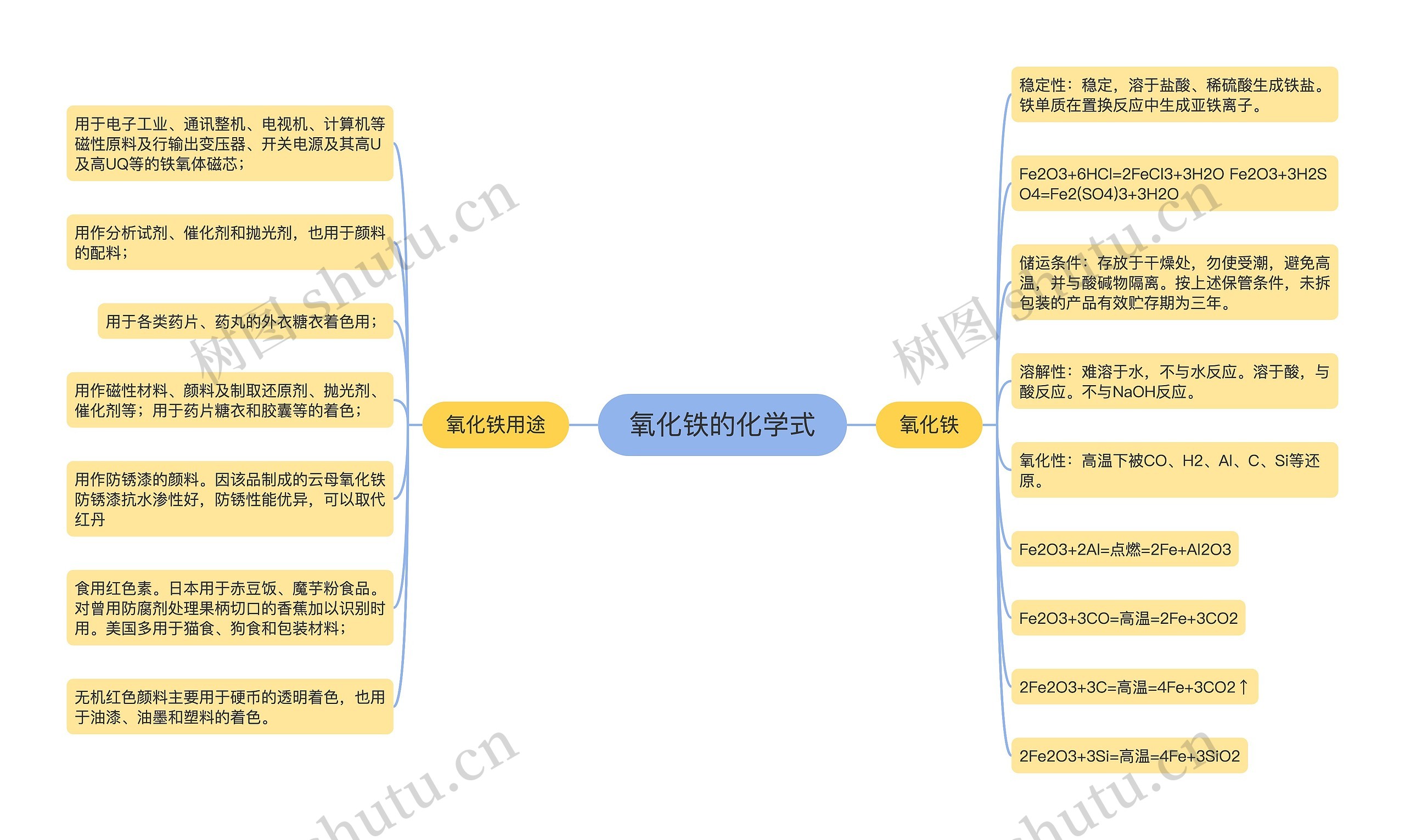 氧化铁的化学式